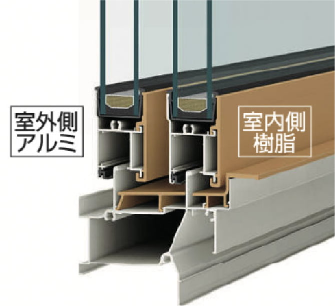 断熱性能に優れたアルミ樹脂複合窓を採用